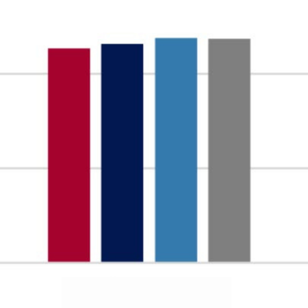 Global Market Outlook